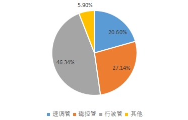 细分市场