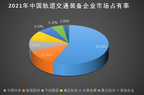 市场占有率