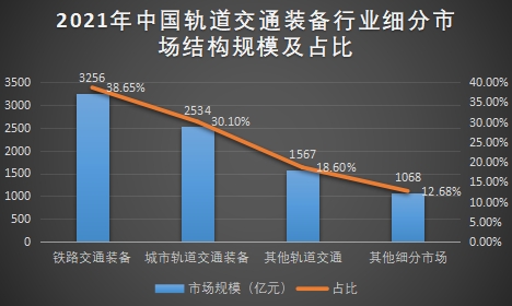 细分市场结构