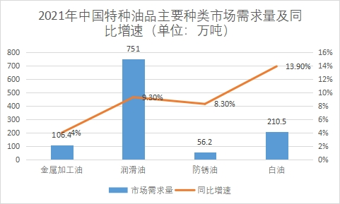 市场需求量
