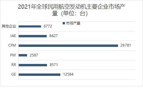 各企业市场产量