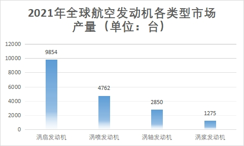 细分市场产量