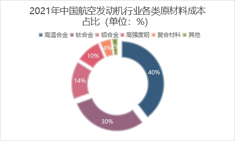 市场结构