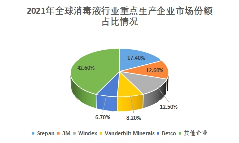 重点生产企业市场份额占比