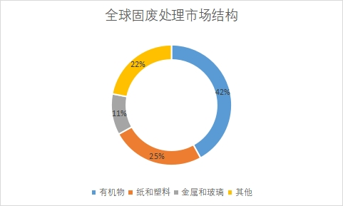 市场结构