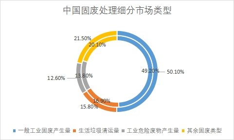 细分市场类型