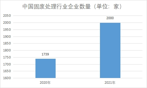 企业数量