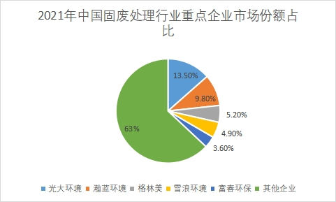 企业市场份额占比