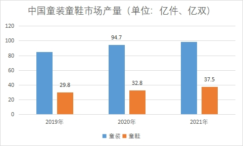 市场产量