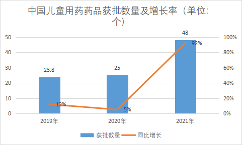 获批数量