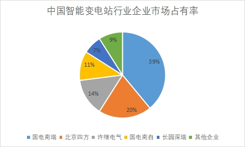 市场占有率