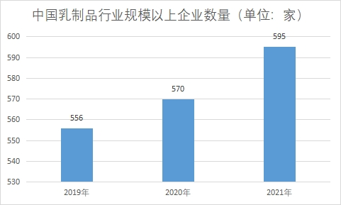 规模以上企业数量