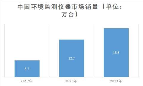 市场销量