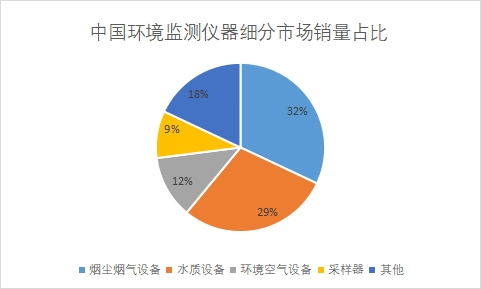 细分市场销量占比