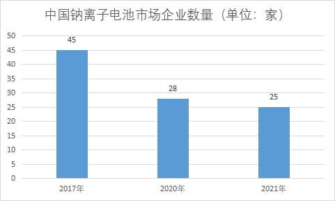 企业数量