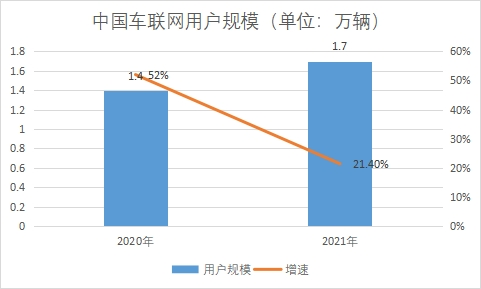 用户规模