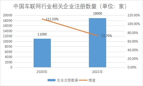 相关企业注册数量