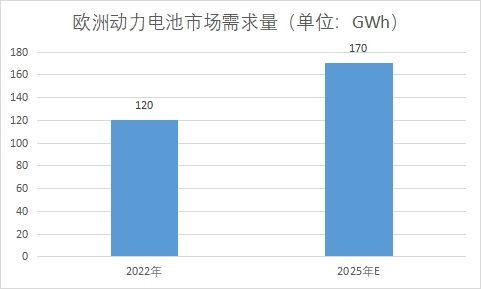 市场需求量