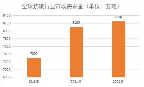 市场需求量