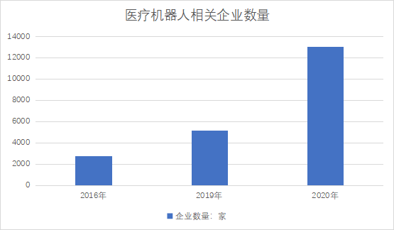 相关企业数量