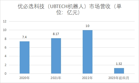 中国人形机器人行业竞争格局及重点企业调研