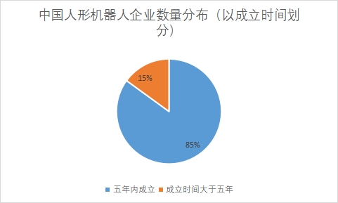 中国人形机器人行业竞争格局及重点企业调研