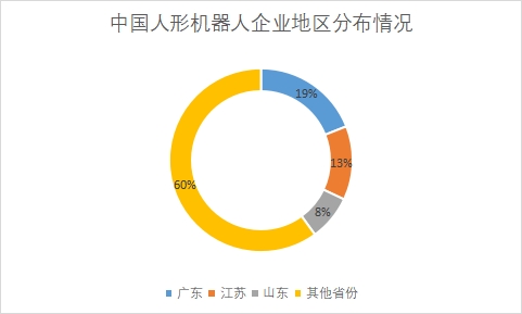 中国人形机器人行业竞争格局及重点企业调研