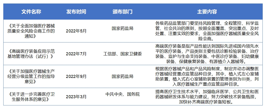 中国心室辅助装置市场研究报告